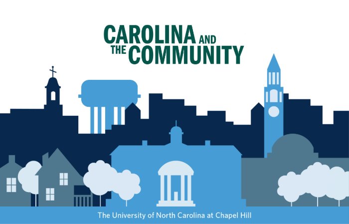 Carolina and the Community graphic with UNC campus landmarks